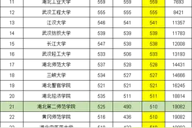 2024年湖北历史类省内高校投档线：湖大568、江大541、湖经511分图片