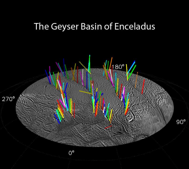 不得了：火星、土卫二相继曝光生命迹象！太阳系内存在地外生命？