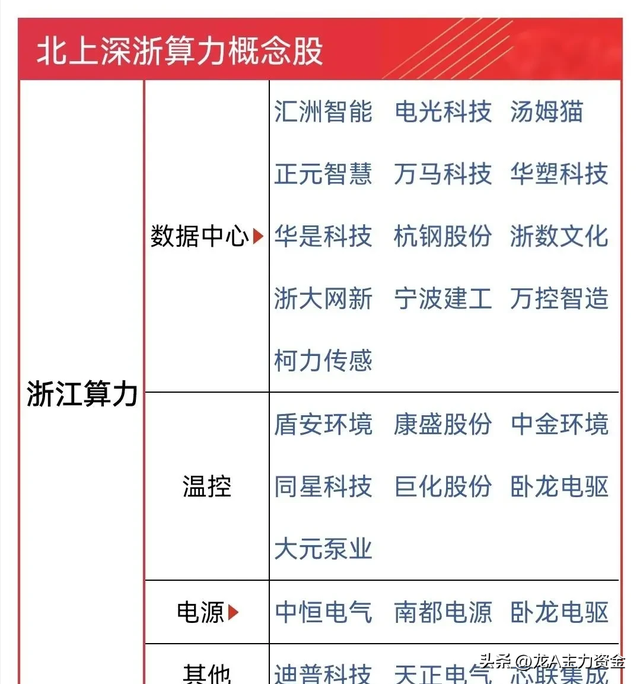 算力+数据中心+芯片国产替代+卫星产业+AI智能体等汇总