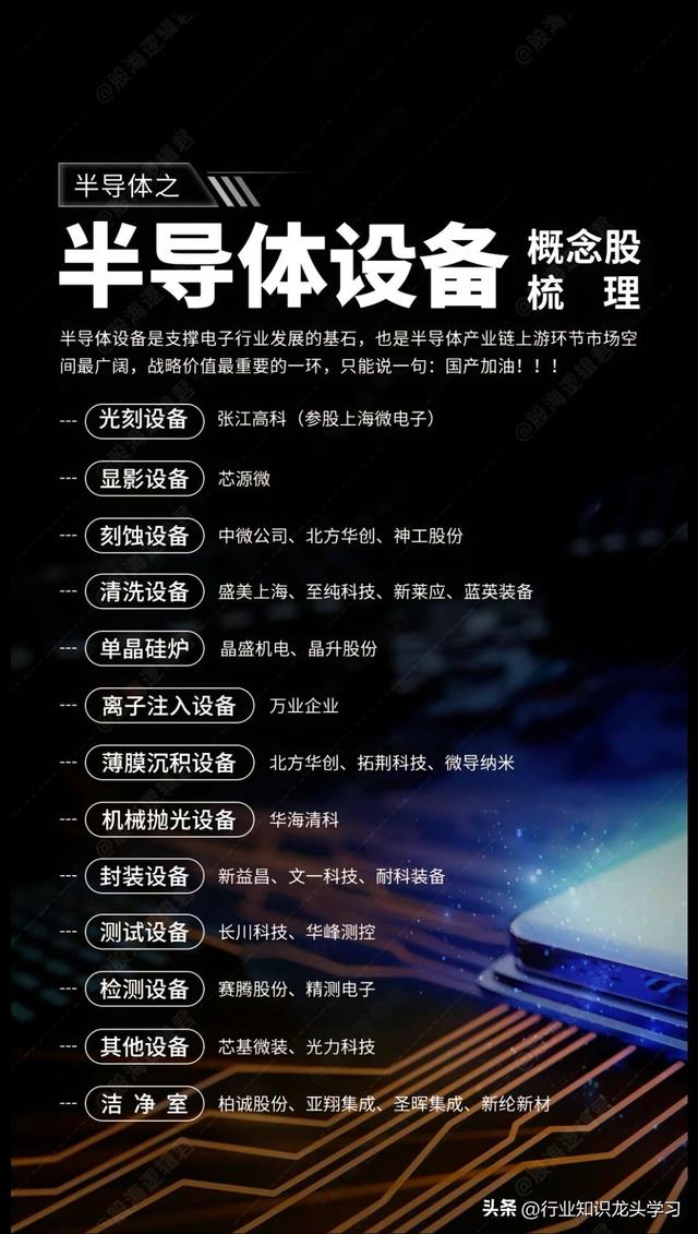值得珍藏：国产替代+信创+军工+算力+数据中心+工业母机+半导体等