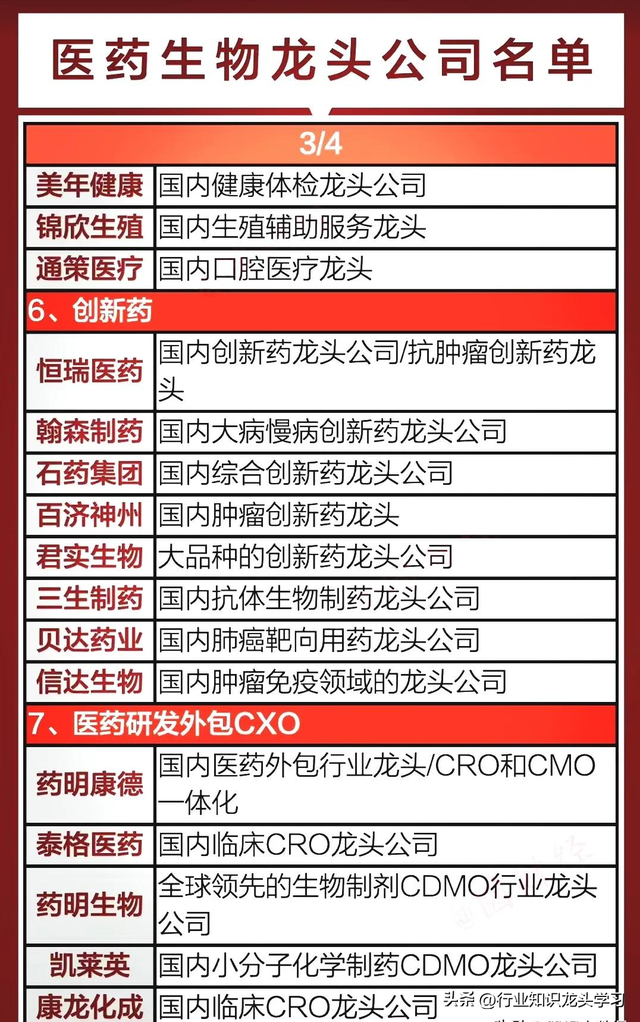 值得珍藏：医药生物+先进封装+英伟达产业链+科技赛道十大主线等