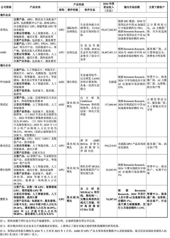 国产算力替代前景