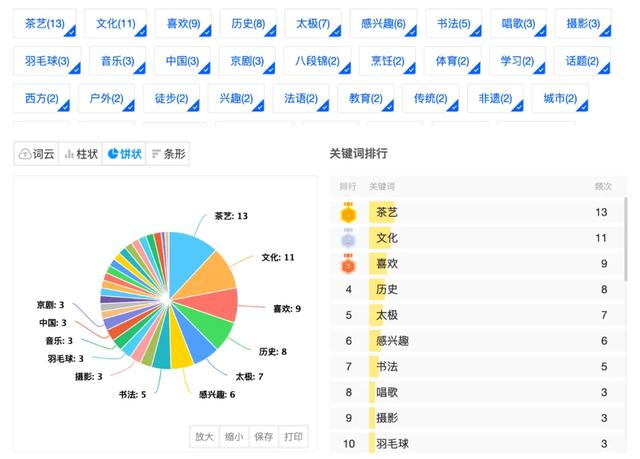 入境游导游员培训数据分享