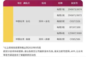 “双节”假期出境游持续火爆！深圳机场最新国际及地区客运航班计划请查收~图片