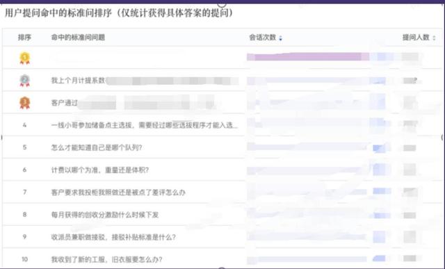 当大模型遇见物流：一位顺丰产品运营人的AI实战手记
