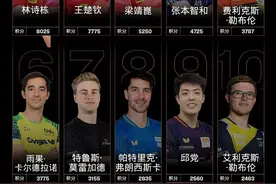 国际乒联公布最新世界排名：林诗栋首次登顶男单世界第一！图片