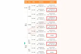贵州中小学2025暑假放假时间→图片