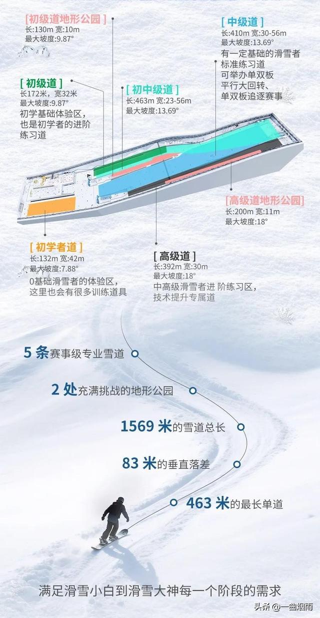 深圳即将有自己的冰雪世界，票价208起，黑金卡两万多