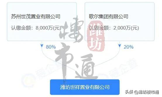 开发商易主!潍坊这两个小区被国企盘活~