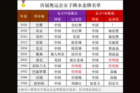 谁是跳水运动的史上最佳？全红婵、郭晶晶、陈若琳、伏明霞、高敏图片