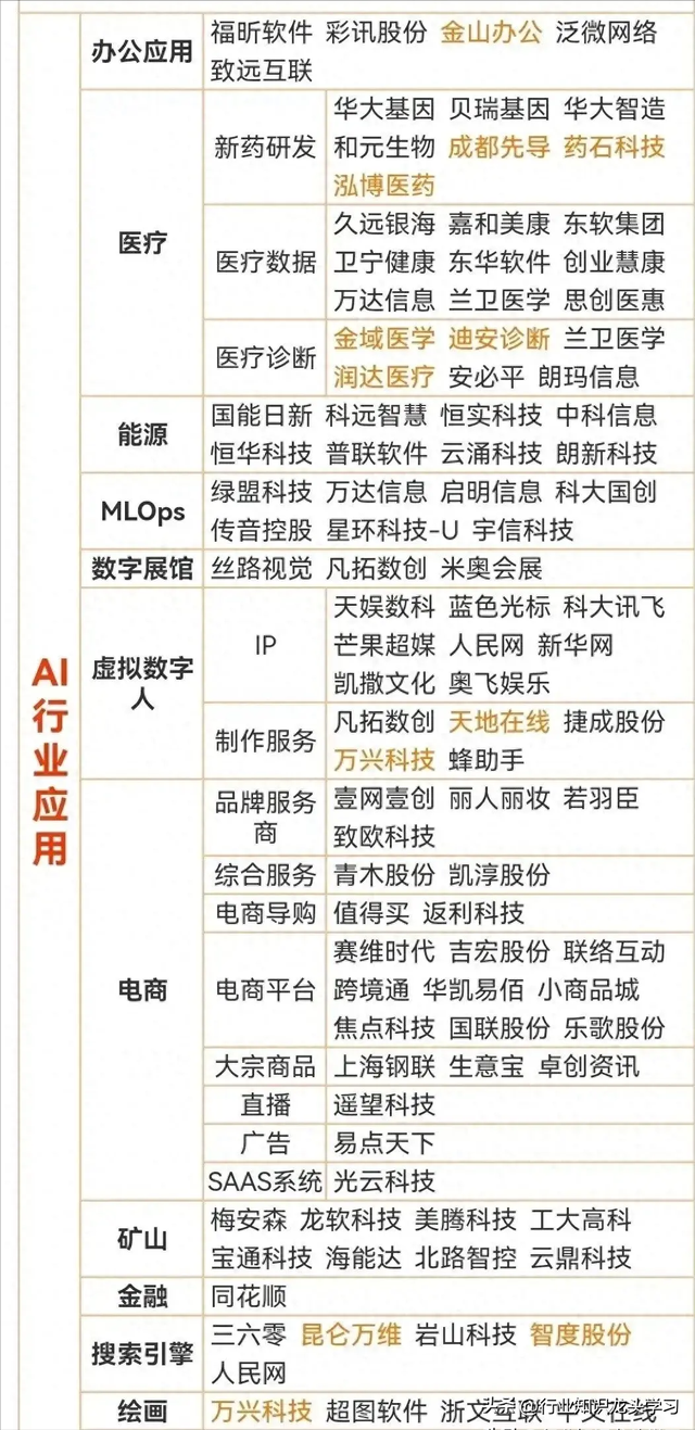 值得珍藏：稀土+存储+新质生产力+氢能源+汽车+工业互联+5G+AI等