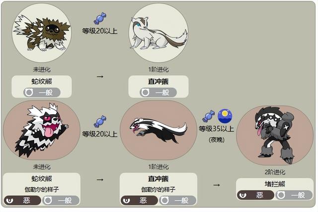 《宝可梦》直冲熊全世代进化方法：从第三代到第八世代的完全指南