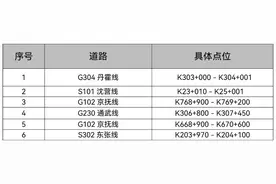 沈阳公安交警发布最新提示！清明节路况信息→图片