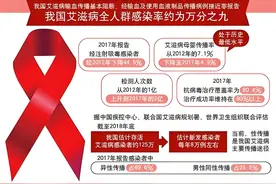 “小放纵”竟成“大隐患”？深度剖析艾滋病检测与应对图片
