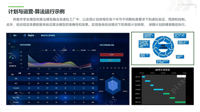 新能源工业数字孪生平台建设方案（PPT）