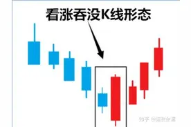 从零开始学交易（一）股市入门基础常识图片