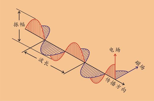 光的速度可达每秒 30 万公里，到底依靠什么动力达到光速的？