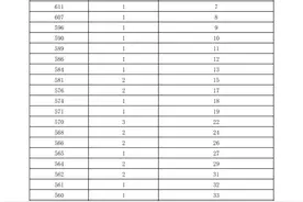 2025年海南省普通高考体育专业成绩76分(含)以上的体育类考生成绩分布表图片