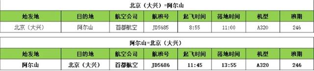 阿尔山交通全攻略：解锁北疆清凉之地的N种抵达方式