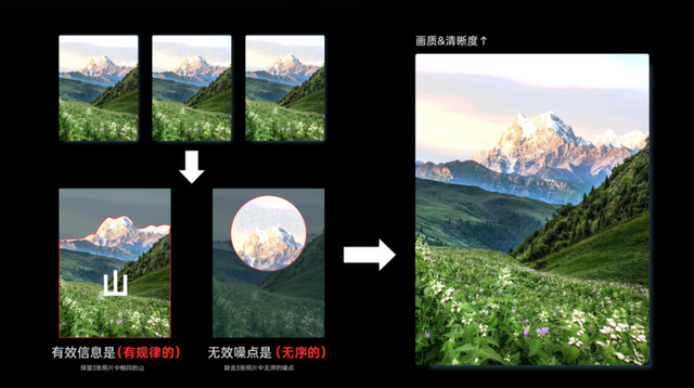手机拍出胶片感，相机厂商坐不住了|深网