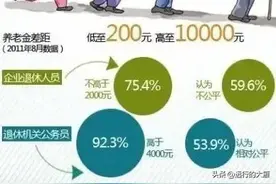 居民总储蓄已突破160万亿元，为什么还会“消费低迷”图片