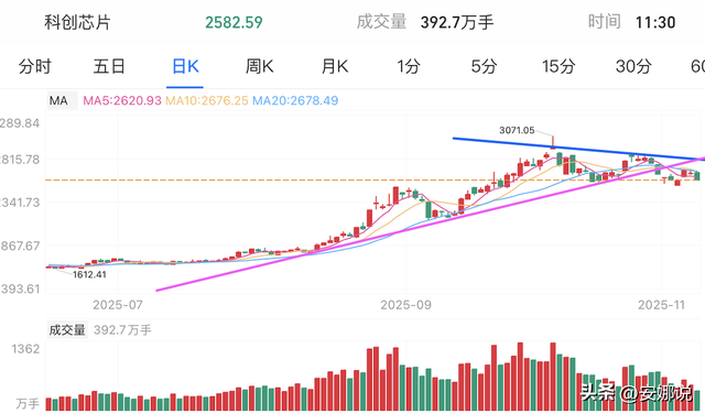 操作：白酒光伏、芯片CPO机器；如何掌握股市趋势？