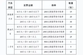 晋城市城区2023年第四期第二轮数字消费券来啦~图片