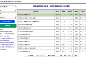 2023河南理工类最高分650及以上高校统计：华科大和南大并列第9图片