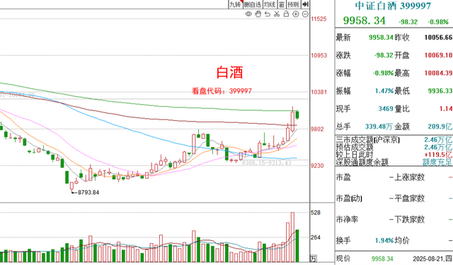 CPO、人形机器人突然下跌，大科技还能玩吗？