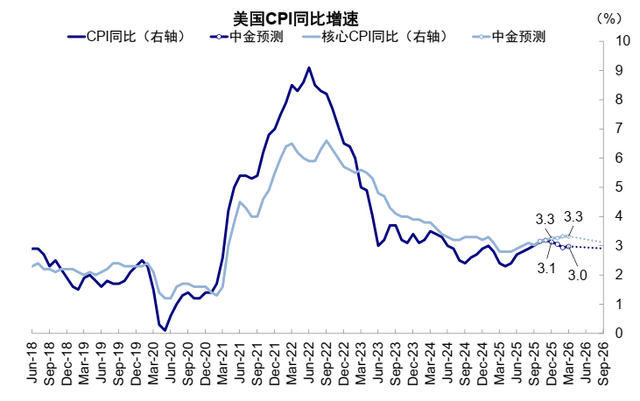 中金：流动性的新变化