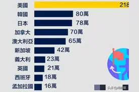 中国人移民数量最多的十个国家，孟加拉国列前十？第一名是哪国家图片