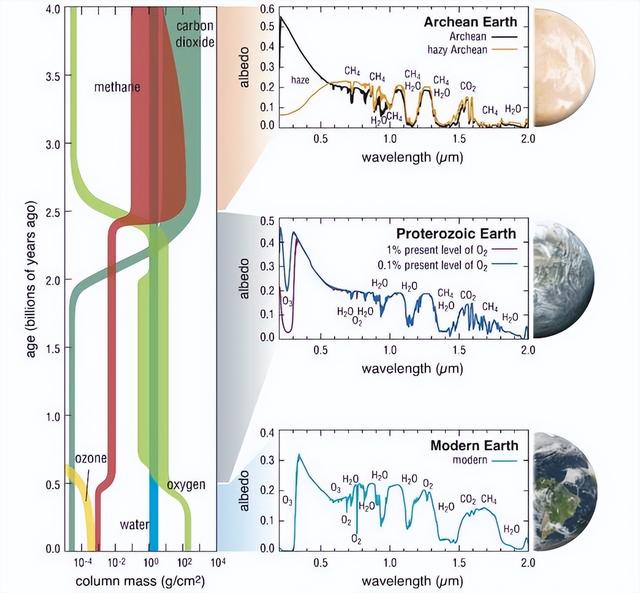 中国造 “星辰之眼” 待命，外星生命难寻？就等 “第二个信号”