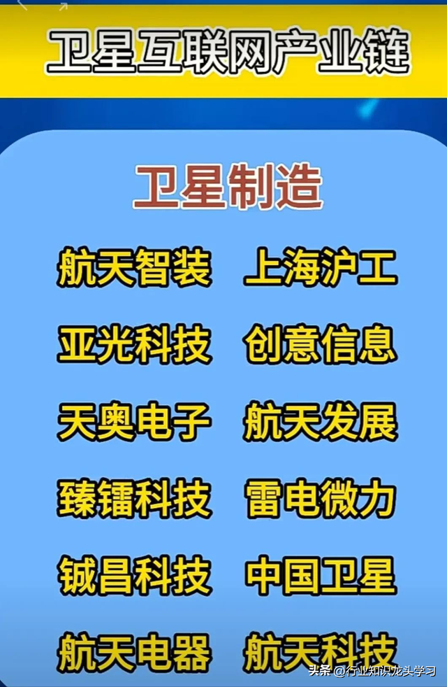 珍藏：光刻机+6G卫星通信+算力+大飞机+特高压+半导体+风电+华为