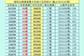 李白石福彩3D第2024198期推荐：金胆看好7，双胆关注17、47图片