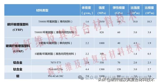 又强又硬又轻：碳纤维复合材料为何能取代传统金属成为材料之王？