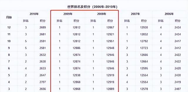 国乒教练组洗牌！前国手曝光制度，王皓重新回京，总教练或有变动