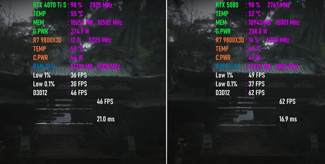 RTX 4070 Ti SUPER VS RTX 5080，性能差距几何？4K游戏对比出炉