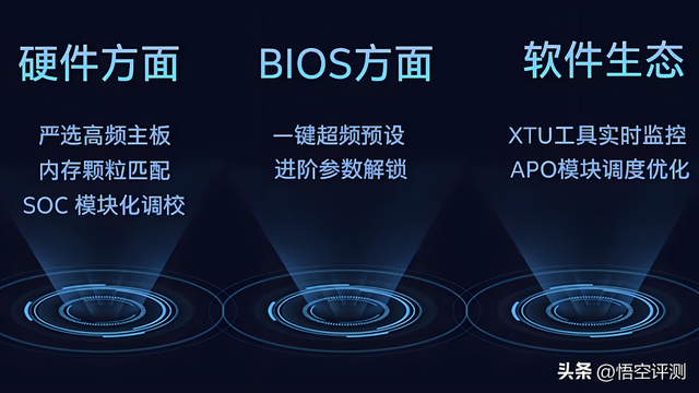 实测英特尔IPO：噱头还是真有用？开启前后游戏结果出乎预料