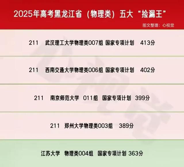 北京高考简单已成为过去式，其他省份捡漏机会同样不少
