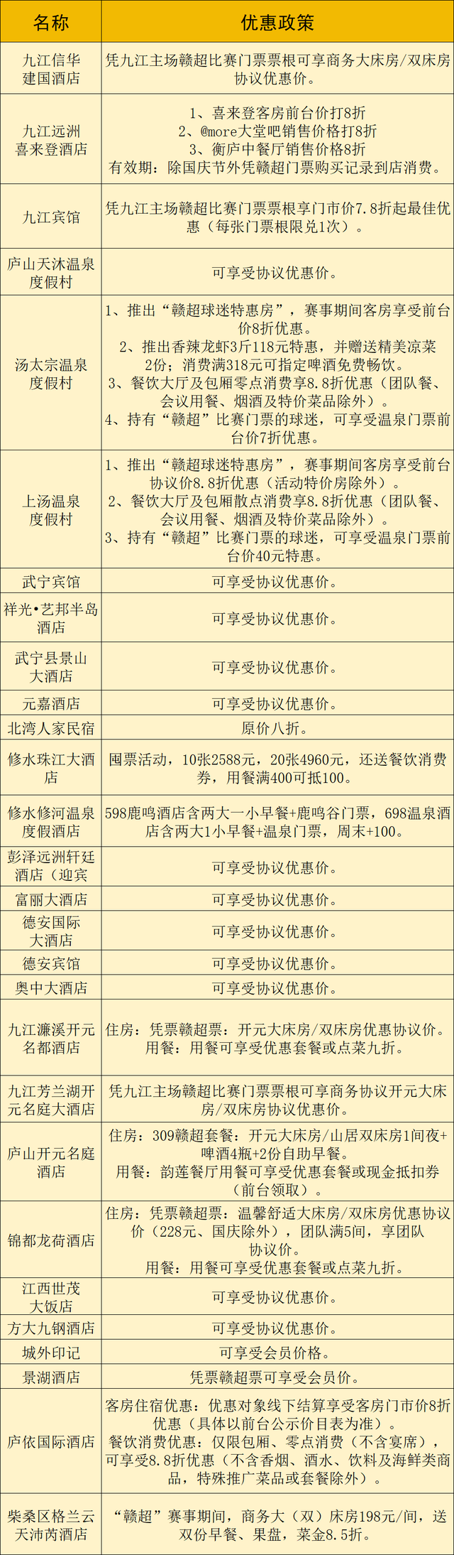 赣超赛后不返程，球迷大礼包！九江 “游吃住玩” 全攻略，赛后接着嗨~