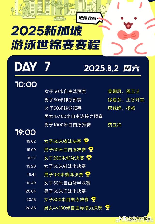 8月1号世锦赛游泳项目金牌榜：美国升至第1 中国第4 13国收获金牌