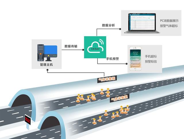 亚洲第一隧道有多牛？投资 40 亿全长 18 公里，创中国基建史多项第一