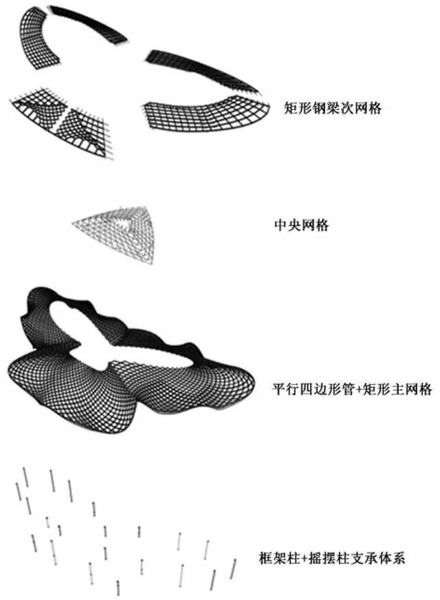 建筑结构丨台州机场 "飘带" 屋盖：网壳设计关键技术解析