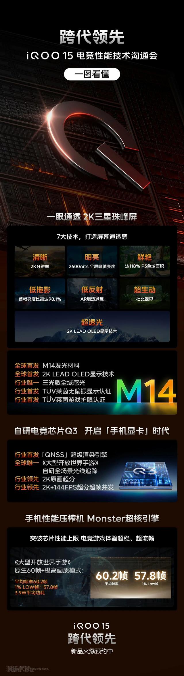 iQOO 15系列屏幕解析：M14材料与2K分辨率的双重突破