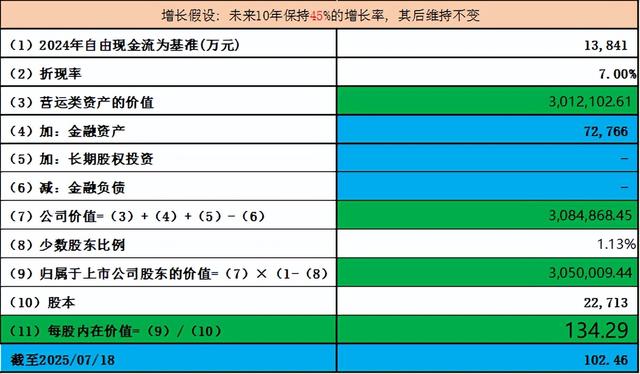 易-中-天vs太辰vs光迅vs华工vs剑桥, 7家光模块的天花板在哪？