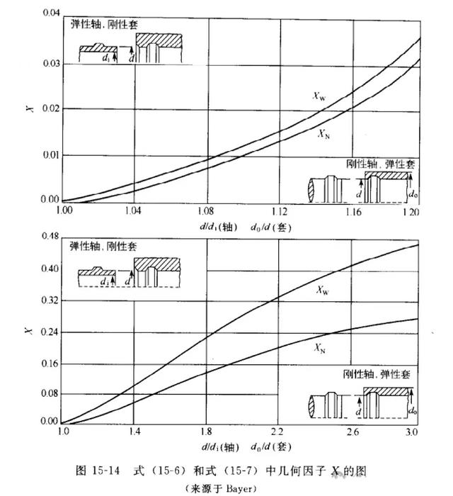 详细解剖塑胶卡扣连接
