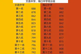 海南中学、海口一中、文昌中学按他们成绩的排名榜看图片
