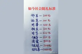 有人把“随礼标准”整理出来了，收藏看看，你们一般随礼多少呢？图片