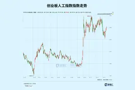 靴子落地，科技股开始“抢跑”图片