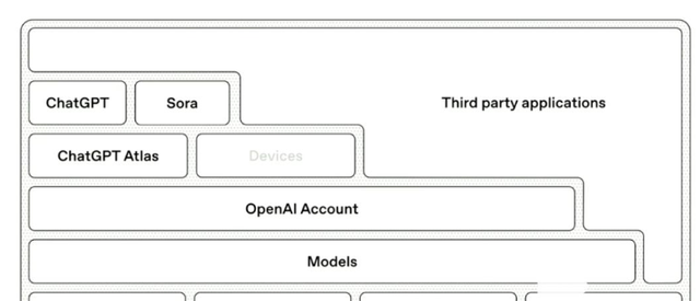 拒绝过度干预！OpenAI解锁AI，原生思考价值观对齐成关键